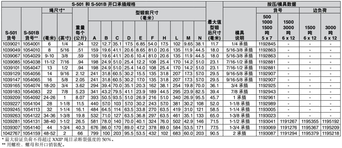 S-501帶敞槽的模鍛套