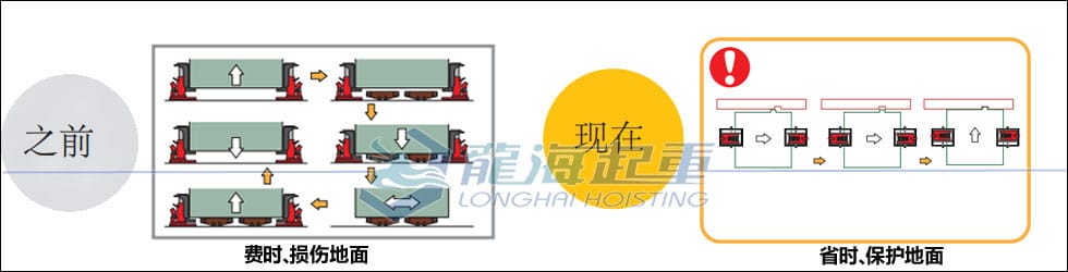 整機組裝為什么選用鷹牌帶滑動臺爪式千斤頂？