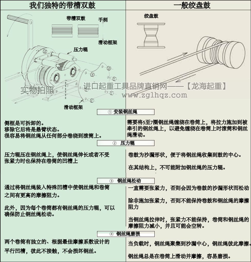 ME 型大力手動(dòng)絞盤帶槽雙鼓和一般絞盤鼓區(qū)別