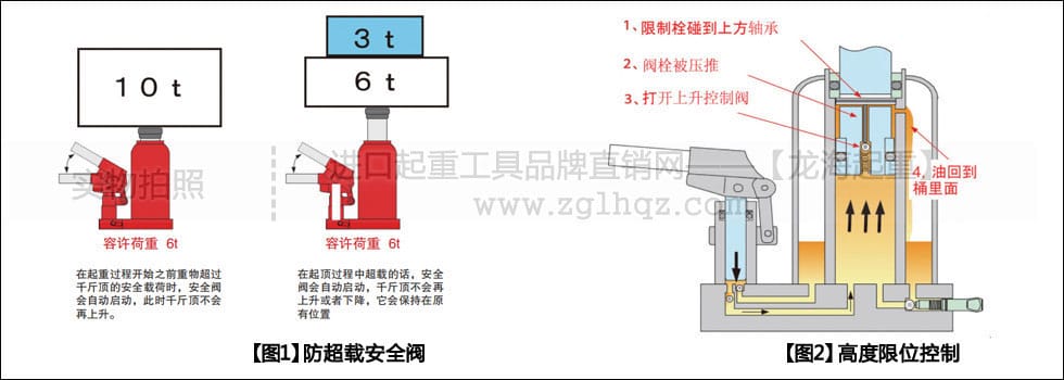 ED型EAGLE鷹牌立式千斤頂有何優(yōu)勢(shì)？
