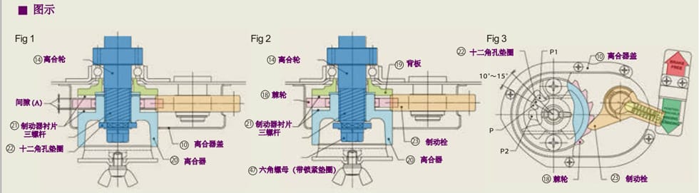 手搖絞盤自鎖原理及結(jié)構(gòu)圖2