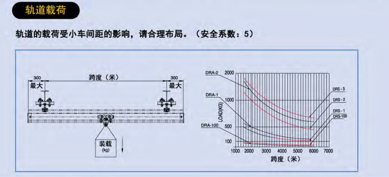 負(fù)載曲線(xiàn)圖